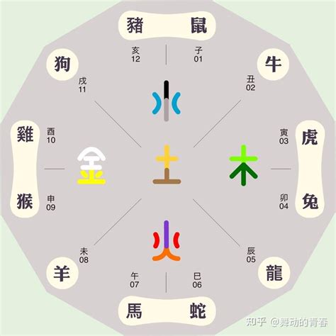 五行相合